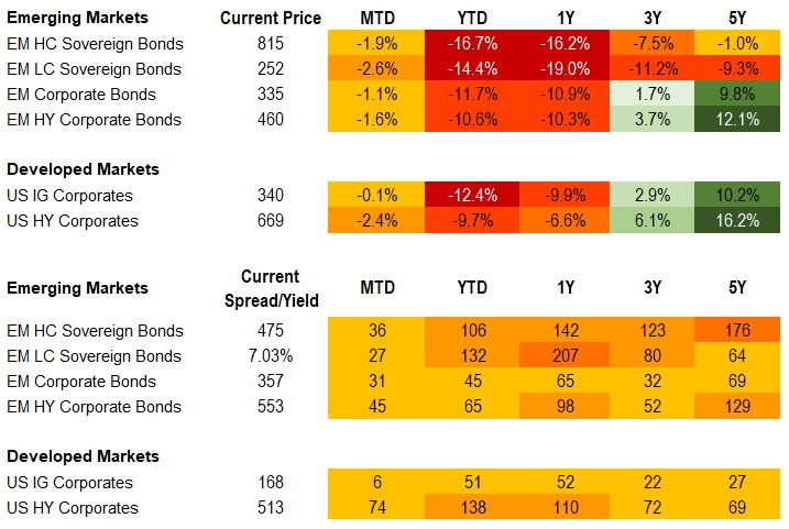 fixed income 5.13.22