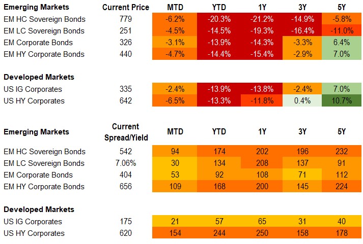 7.1.2022 fixed income