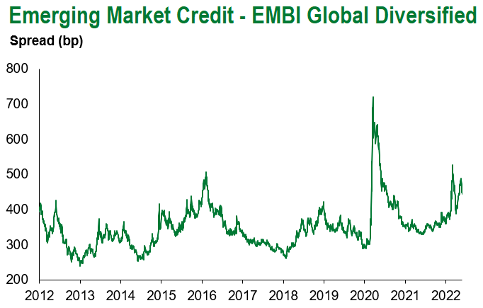 EMBI 7.23.2022