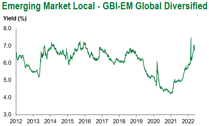 GBIEM 7.23.2022