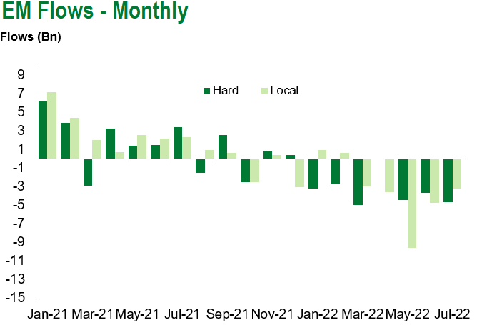 Monthly 7.23.2022