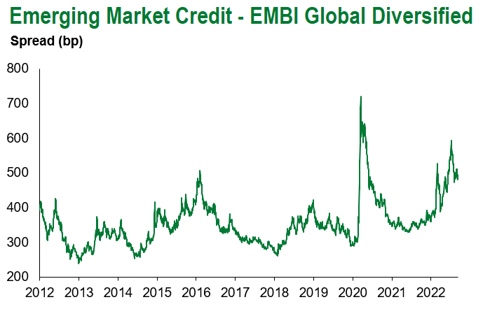 9.17.2022 EMBI