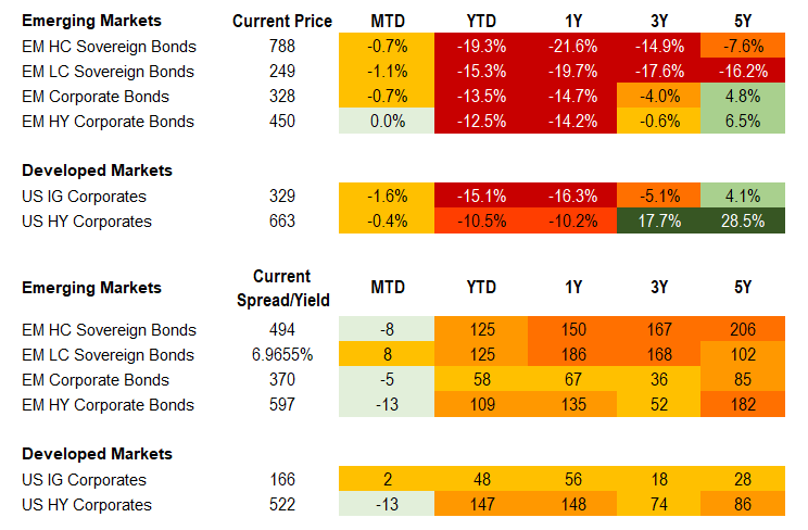 9.17.2022 Fixed Income