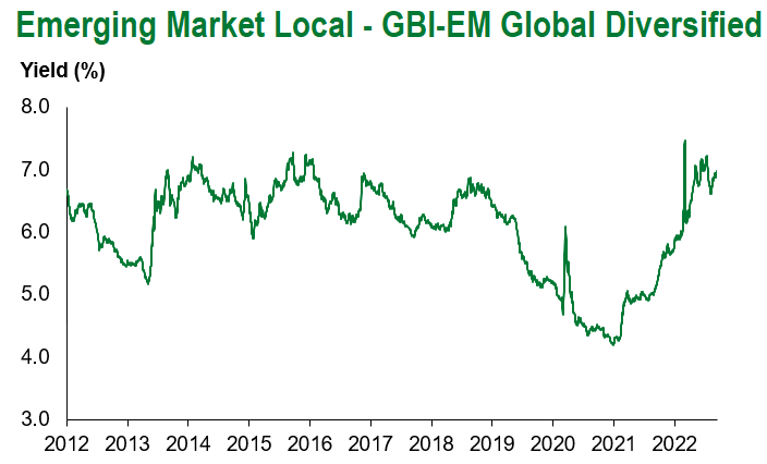 9.17.2022 GBIEM