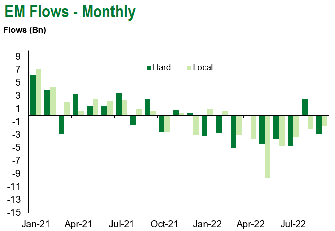 9.17.2022 Monthly
