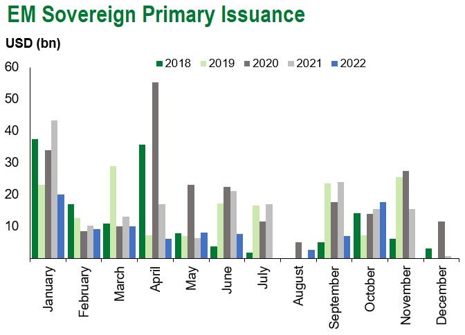 em sov issuance 10.29.22