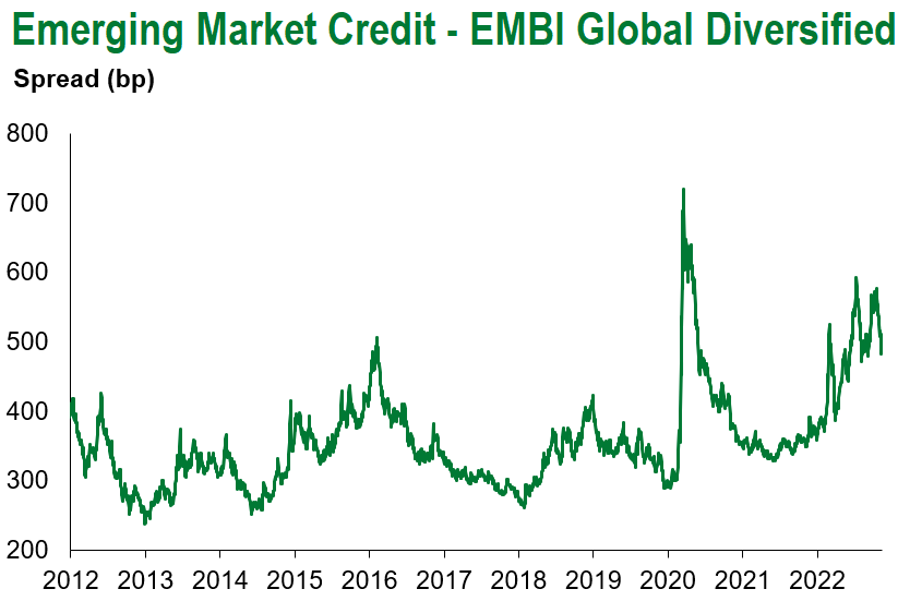 EMBI 11.19.22