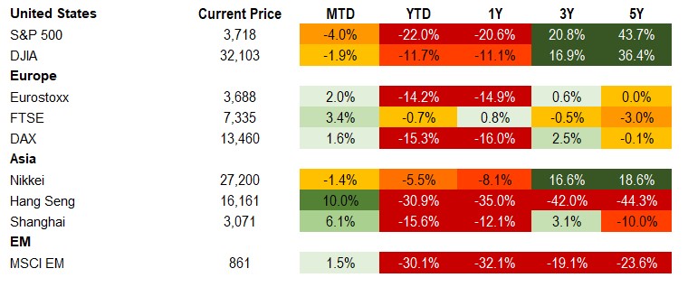 Equity 11.5.22