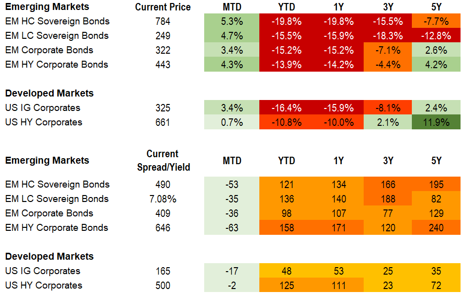 Fixed Income 11.19.22