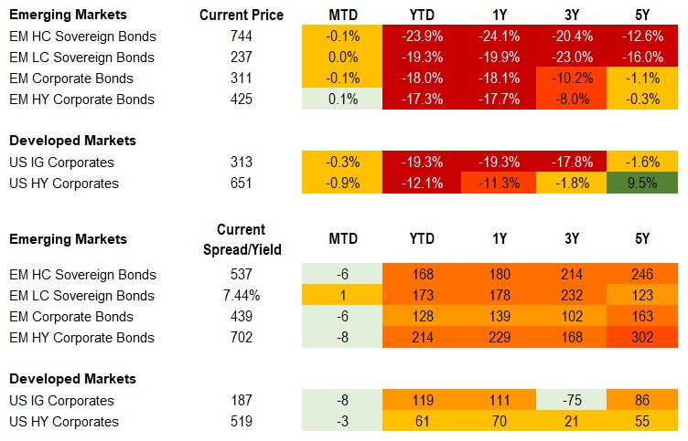 Fixed Income 11.5.22