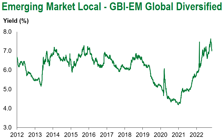 GBIEM 11.19.22