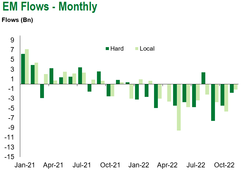 Monthly 11.19.22