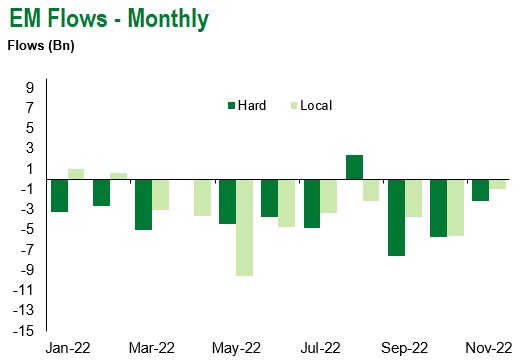 mthly flows 11.5.22