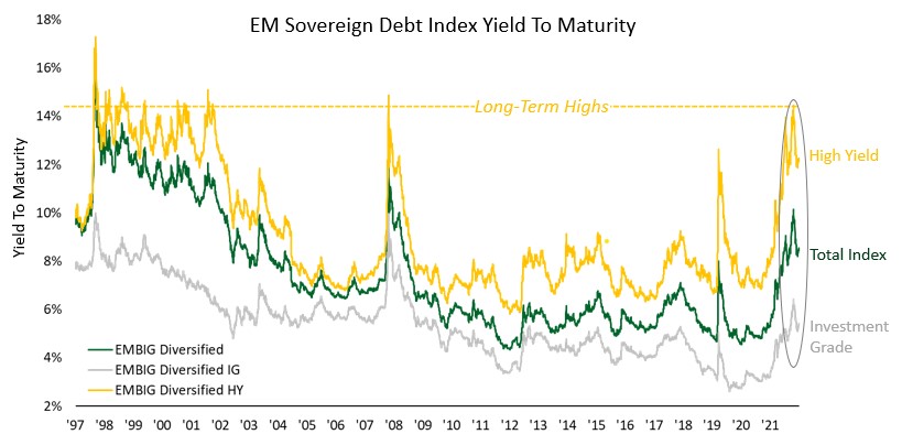 Sovereign Yield slide