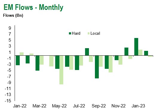 2.11.23 em flows monthly