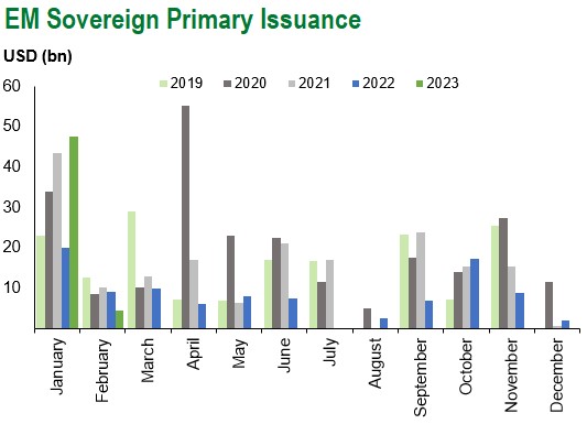 2.11.23 em sov issuance