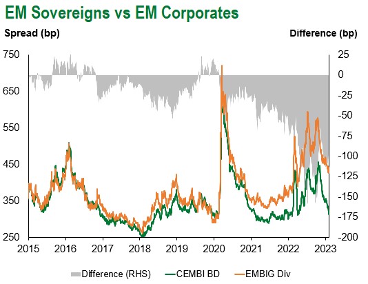 2.11.23 em sov vs em corp