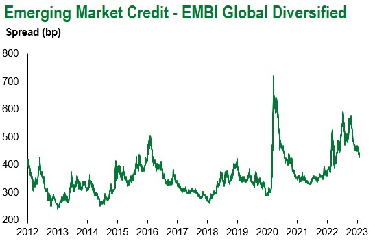2.11.23 embi global div