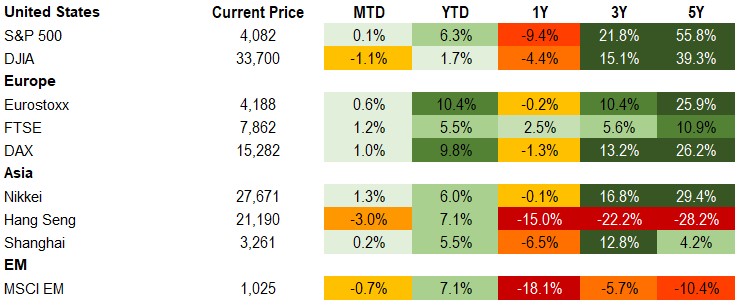 2.11.23 equities