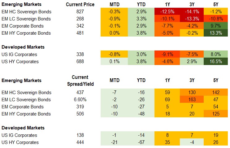2.11.23 fixed income