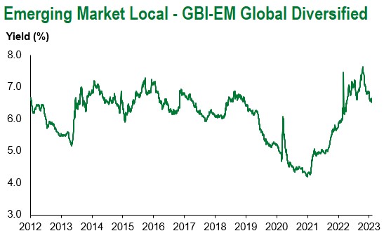 2.11.23 gbi-em global div