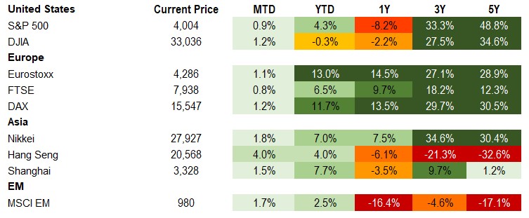 3.4.23 equity