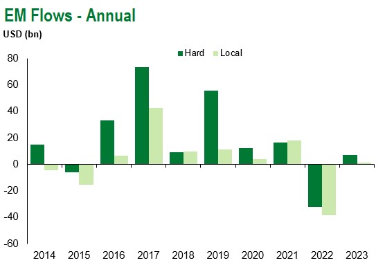 Annual Flows 3.4.23