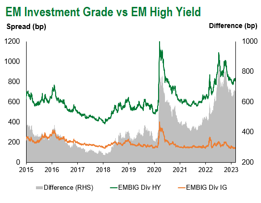 EM IG vs EM HY 3.10