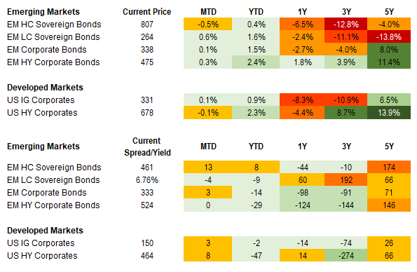 Fixed Income 3.10
