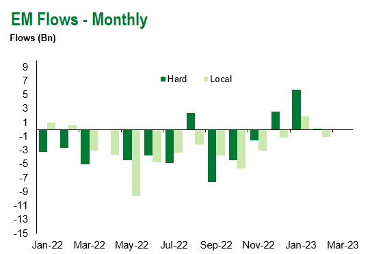 Monthly 2 3.10