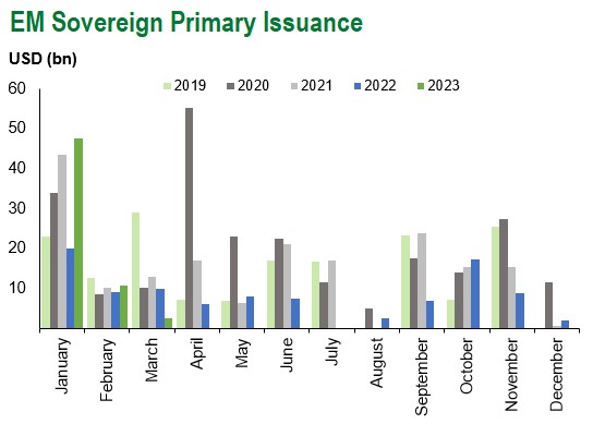Sov Issuance 3.4.23
