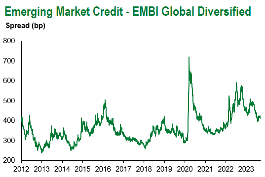 Embi glob div