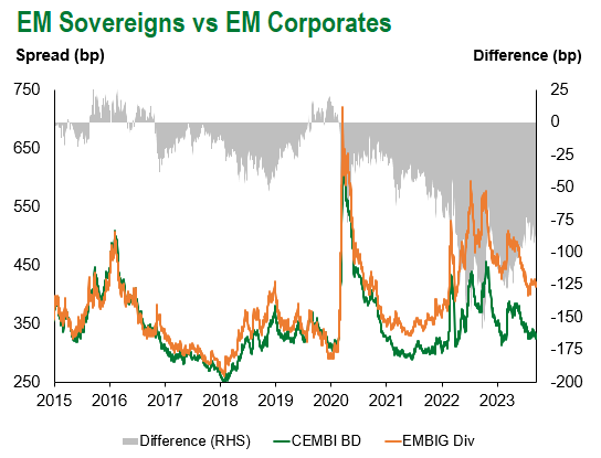 em sov em corp