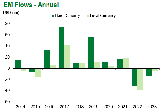 flow annual