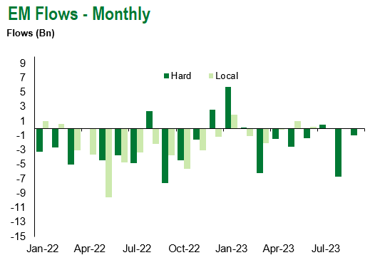 flow monthly