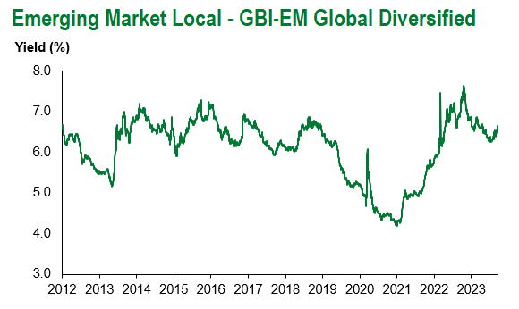 gbi em glob div