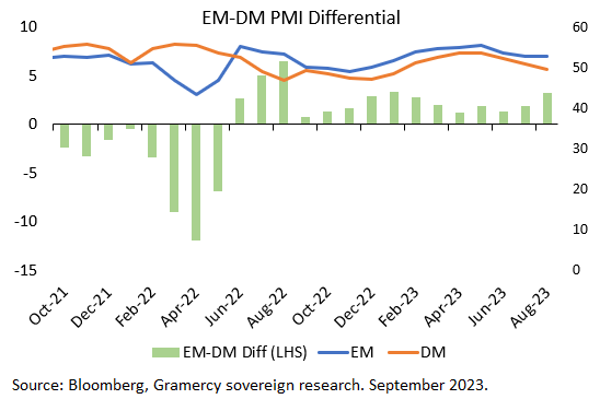 EM DM PMI v3
