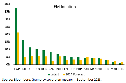 EM Inflation