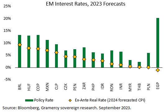 EM Rates