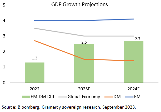 GDP Growth Projections V3