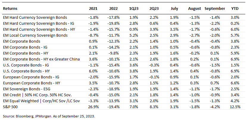 Returns Table