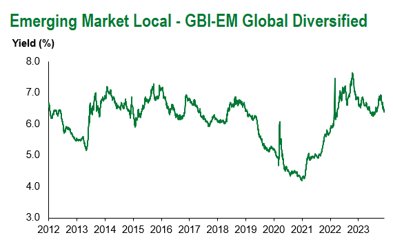 gbi em glob