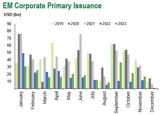 EM Corp Issuance 1.5.24