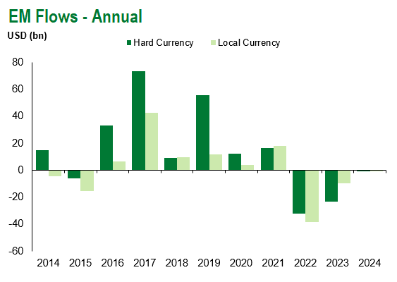 EM Flows Annual 1.5.24