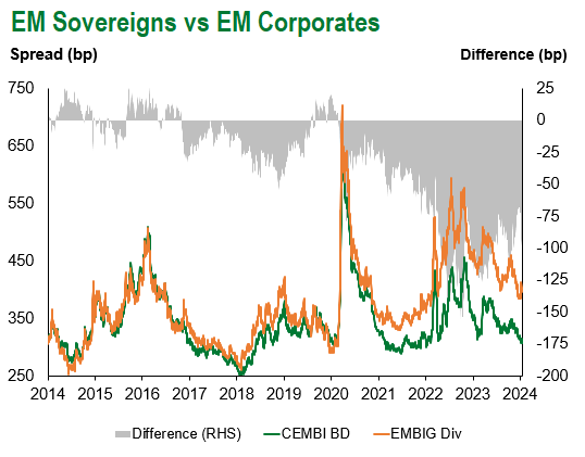 EM SOV EM CORP 1.19