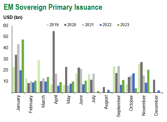 EM Sov Issuance 1.5.24