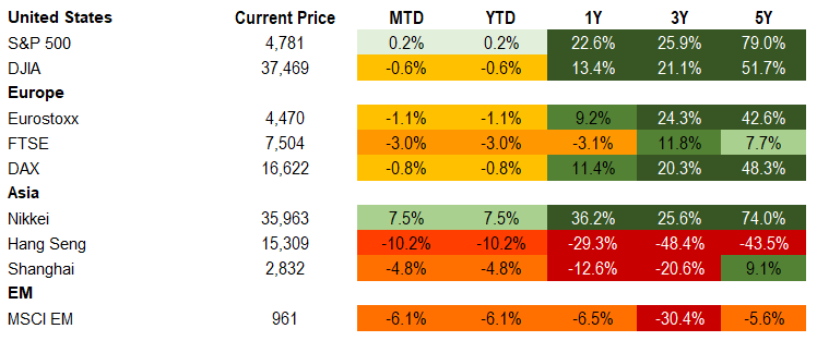 Equities 1.19