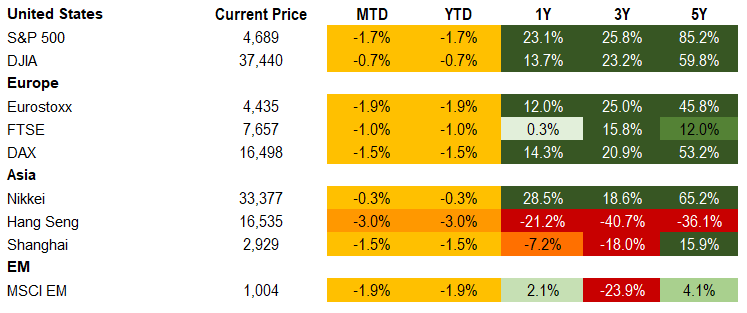 Equities 1.5.24
