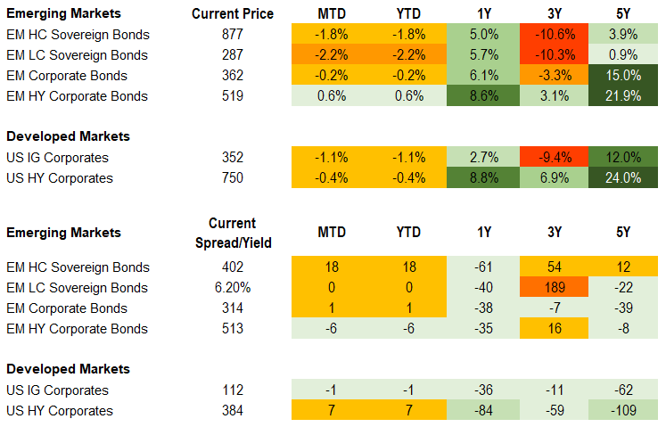 Fixed Income 1.19