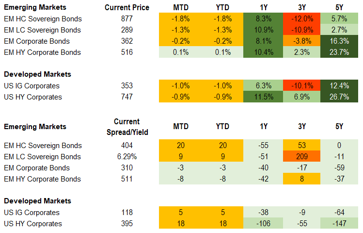 Fixed Income 1.5.24